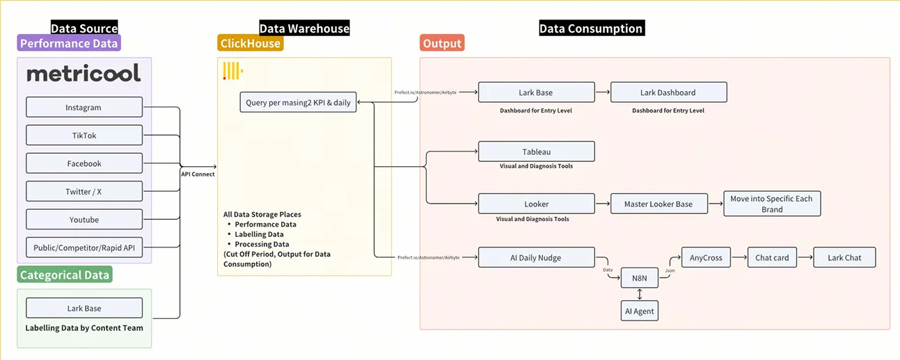 Maleo pipeline architecture