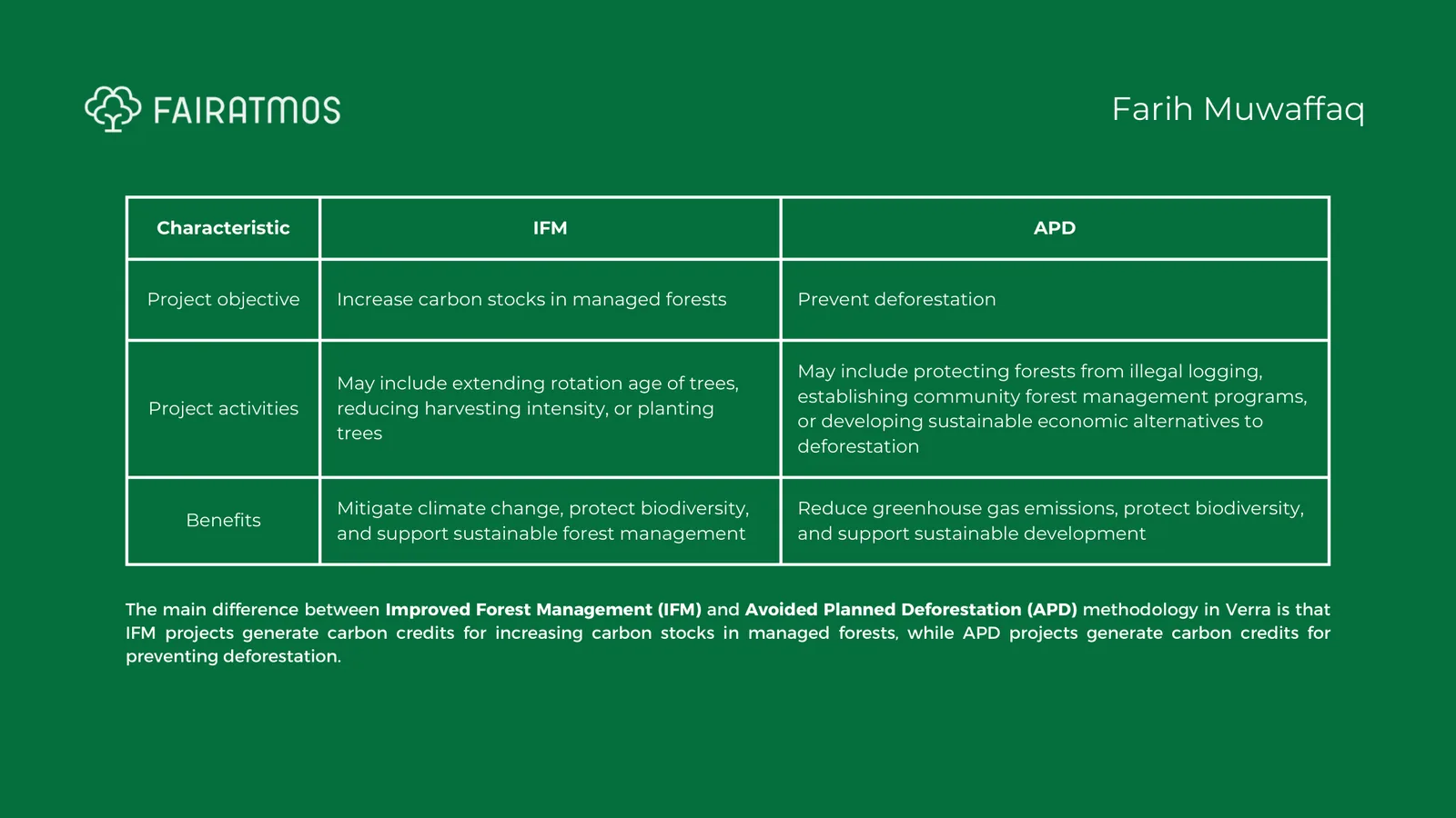 IFM and APD methodology comparison