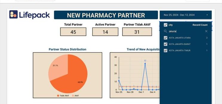 Pharmacy partner dashboard