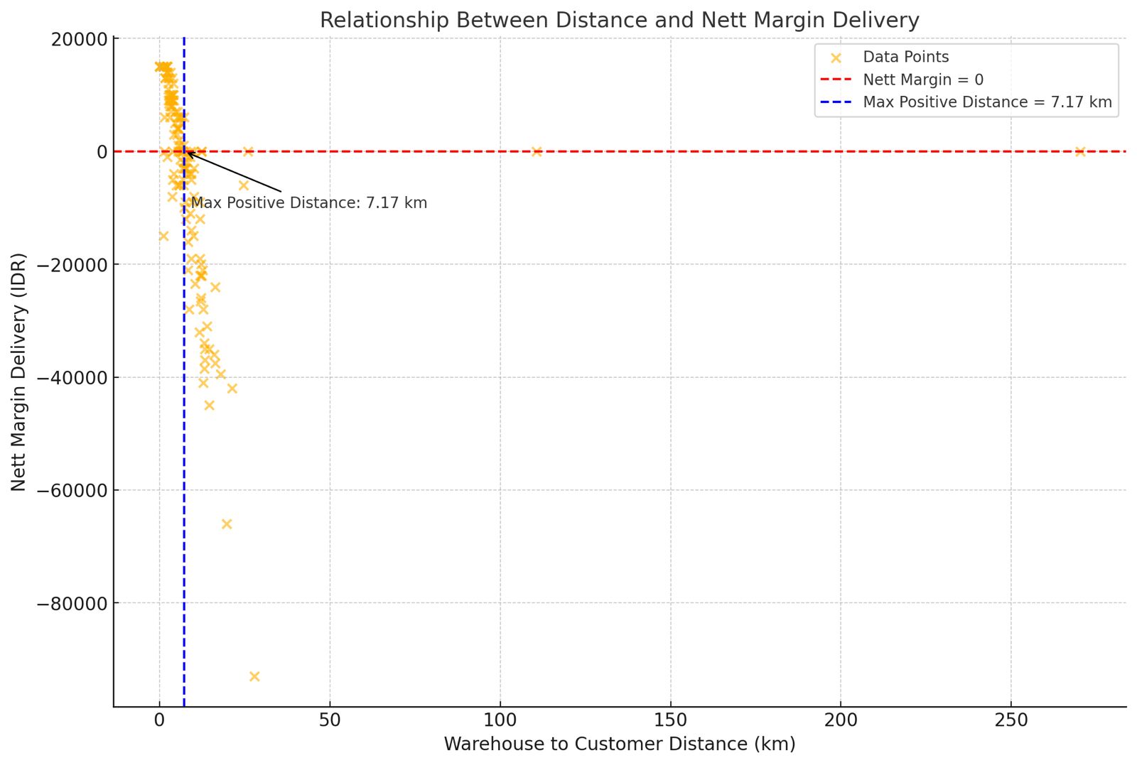 Source distance-to-margin analysis